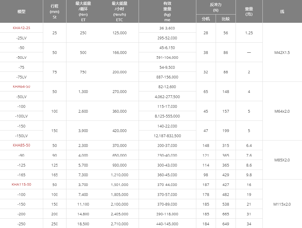 KHA系列KOBA可调式缓冲器